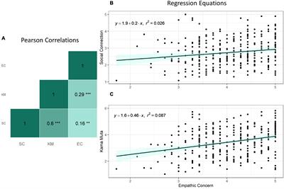 Corona Concerts: The Effect of Virtual Concert Characteristics on Social Connection and Kama Muta